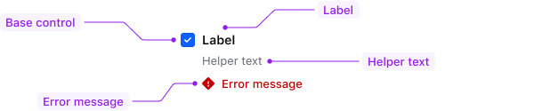 Checkbox field anatomy