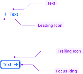 Anatomy of the Standalone Link