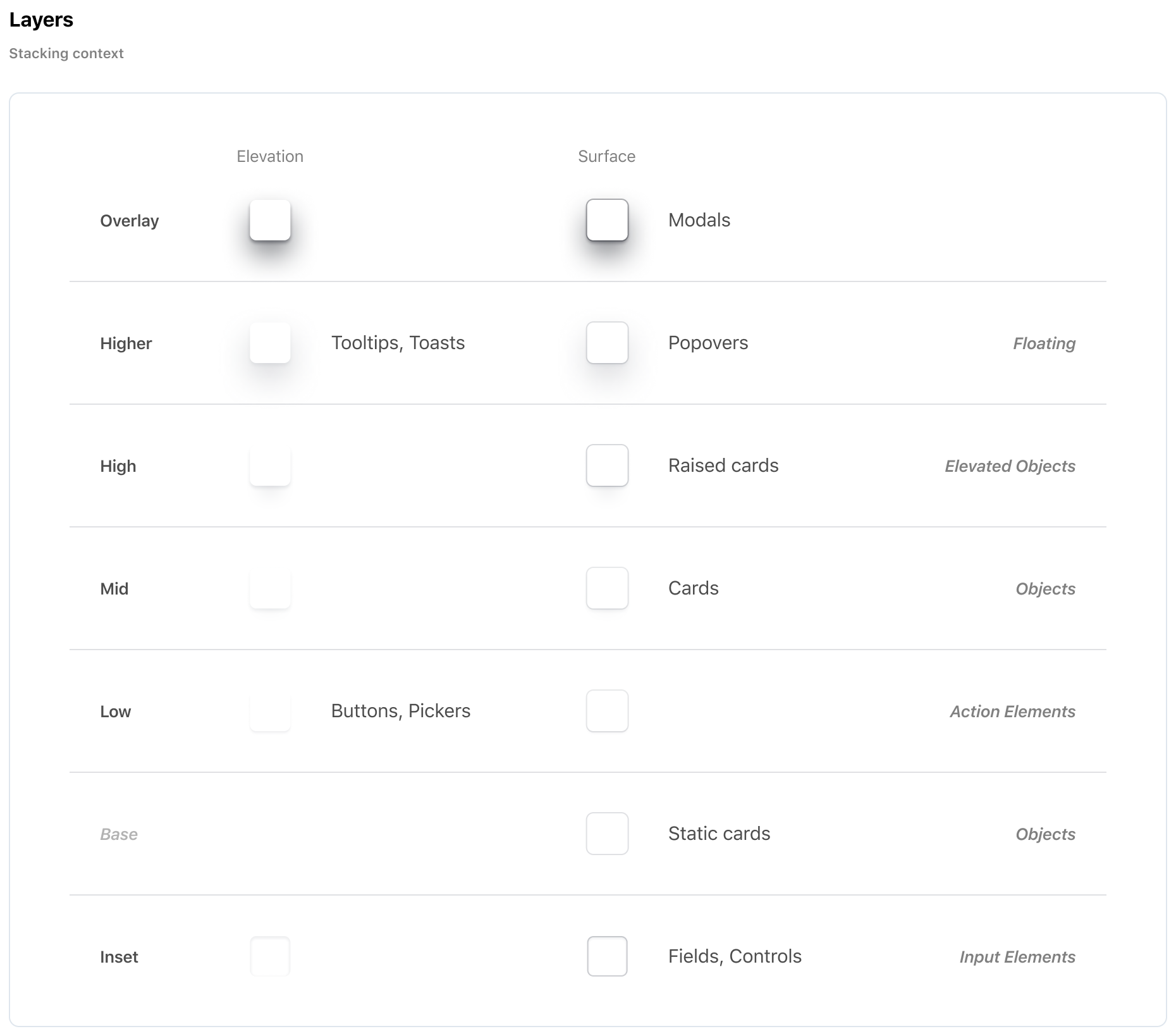 Elevation design usage from Figma